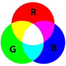 Bảng màu RGB - Nguyên lý của cảm biến màu sắc