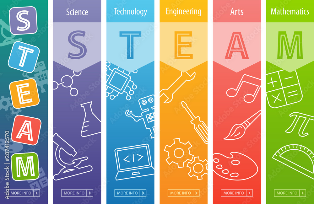 STEAM là gì? Sự khác biệt giữa STEM và STEAM là gì?