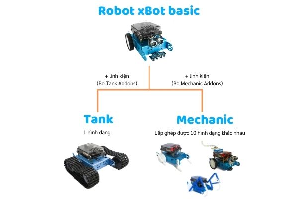 Đồ chơi robot xBot có tính mở rộng cao