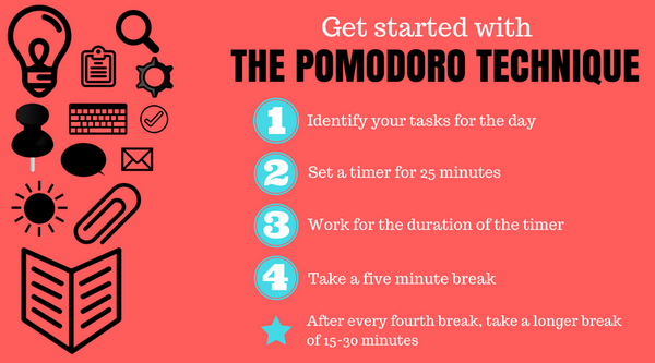 4 bước đơn giản để bắt đầu với phương pháp Pomodoro