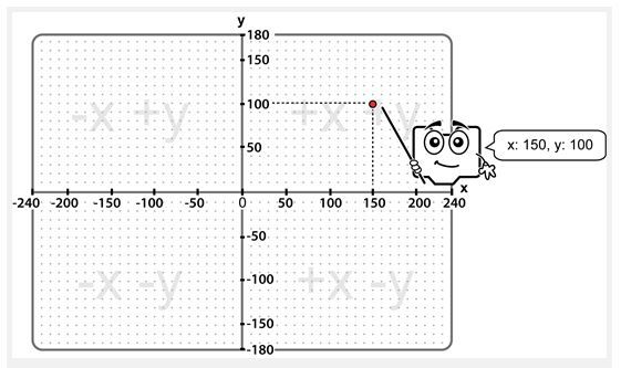 Cách vẽ hình trong Scratch: tìm hiểu về toạ độ X và Y