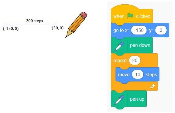 Cách vẽ hình trong Scratch: Hướng dẫn cách vẽ đường thẳng