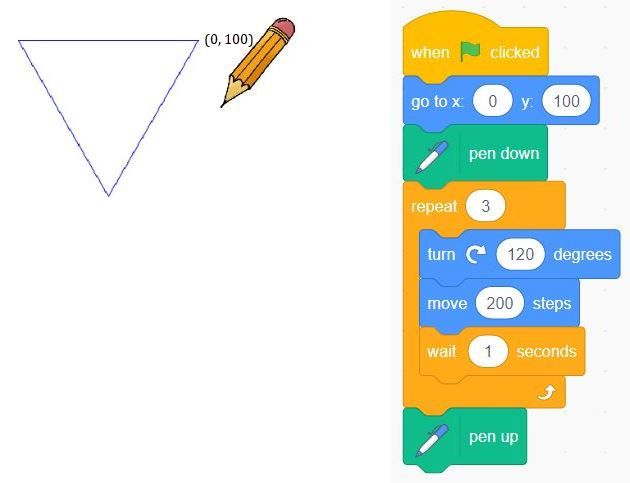 Cách vẽ hình trong Scratch: Hướng dẫn vẽ hình tam giác