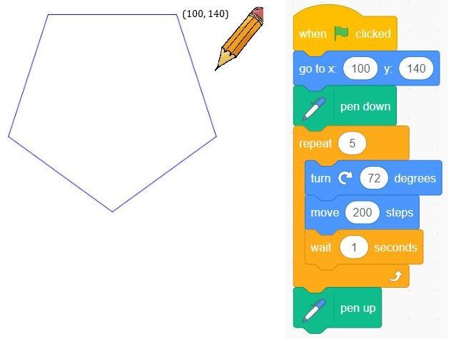 Cách vẽ hình trong Scratch: Hướng dẫn vẽ hình đa giác