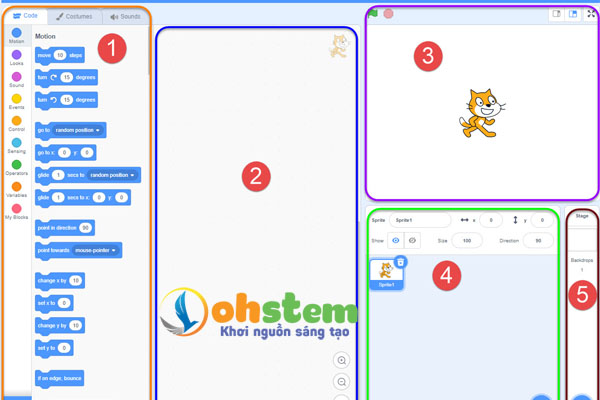 Hướng dẫn sử dụng Scratch - Giao diện 5 phần trên Scratch