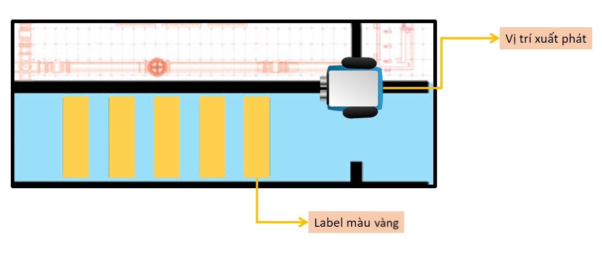 Label màu vàng