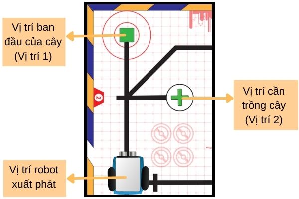 Sa bàn thi đấu robot cùng xBot bài 2 trồng cây gây rừng