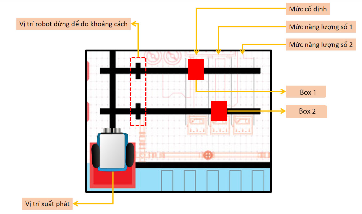 Sa bàn thi đấu robot cùng xBot bài 1 Năng lượng tái tạo