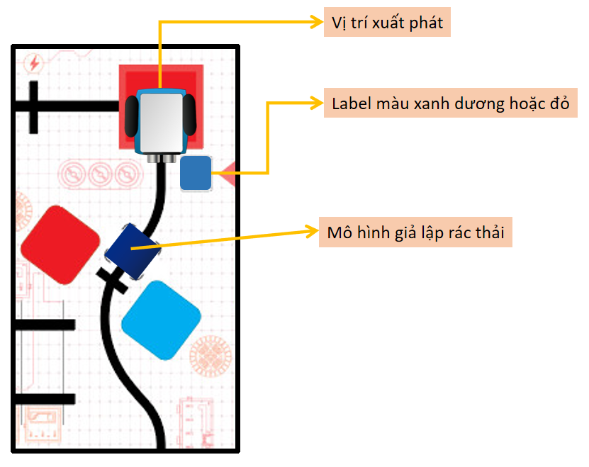 Thi đấu robot bài 4: Phân loại rác thải