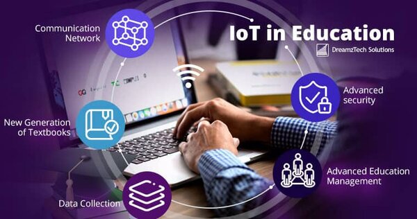 IoT là gì? Tìm hiểu các ứng dụng IoT trong giáo dục