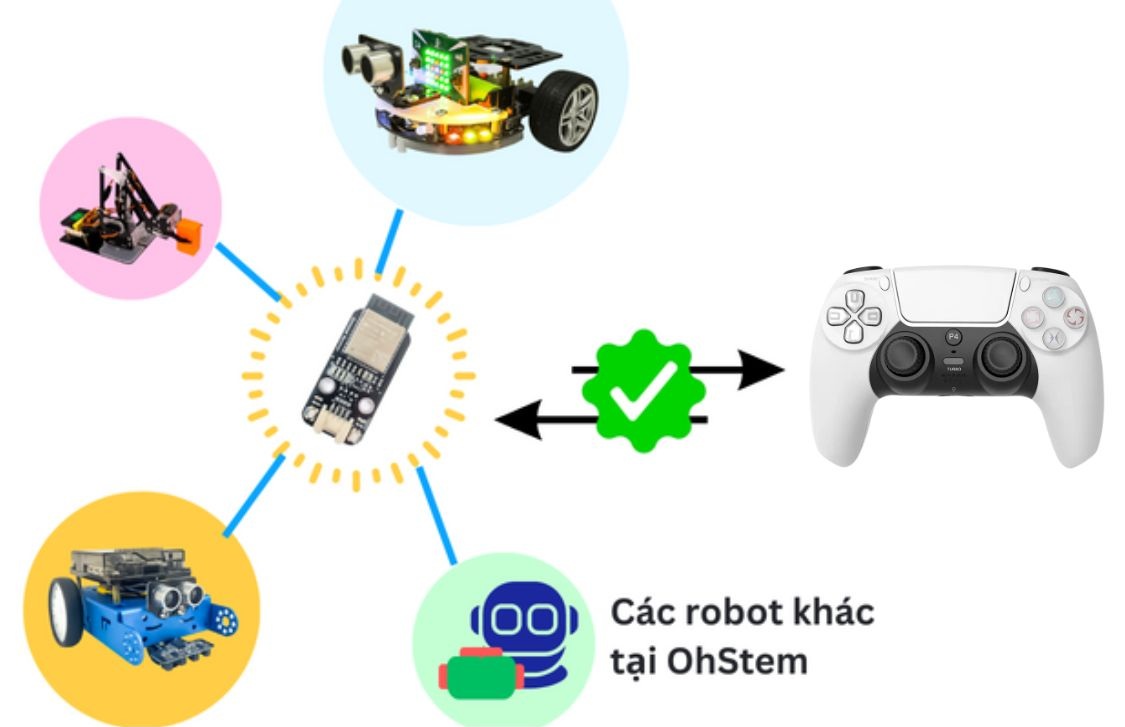 Tay cầm điều khiển GamePad v2