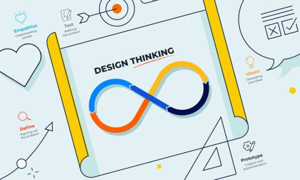 Phương pháp Design Thinking: Nguồn gốc và lợi ích