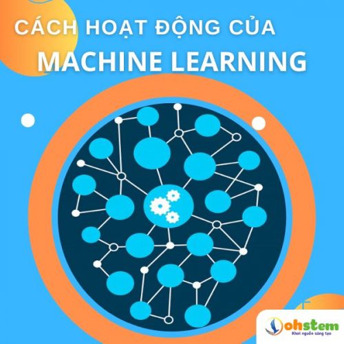 Bài 2: Machine Learning là gì? Cách hoạt động của Machine Learning ...