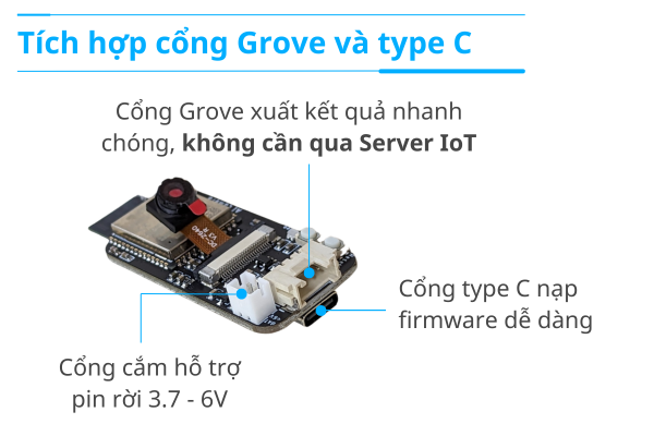 Kit Camera AI V2 có tích hợp cổng Grove và type C