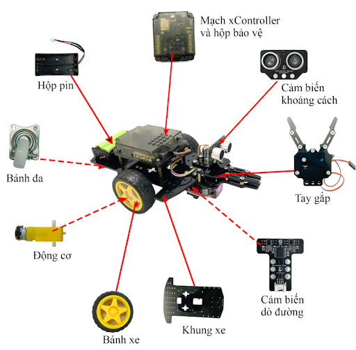 Maker Robot Kit đa dạng thành phần