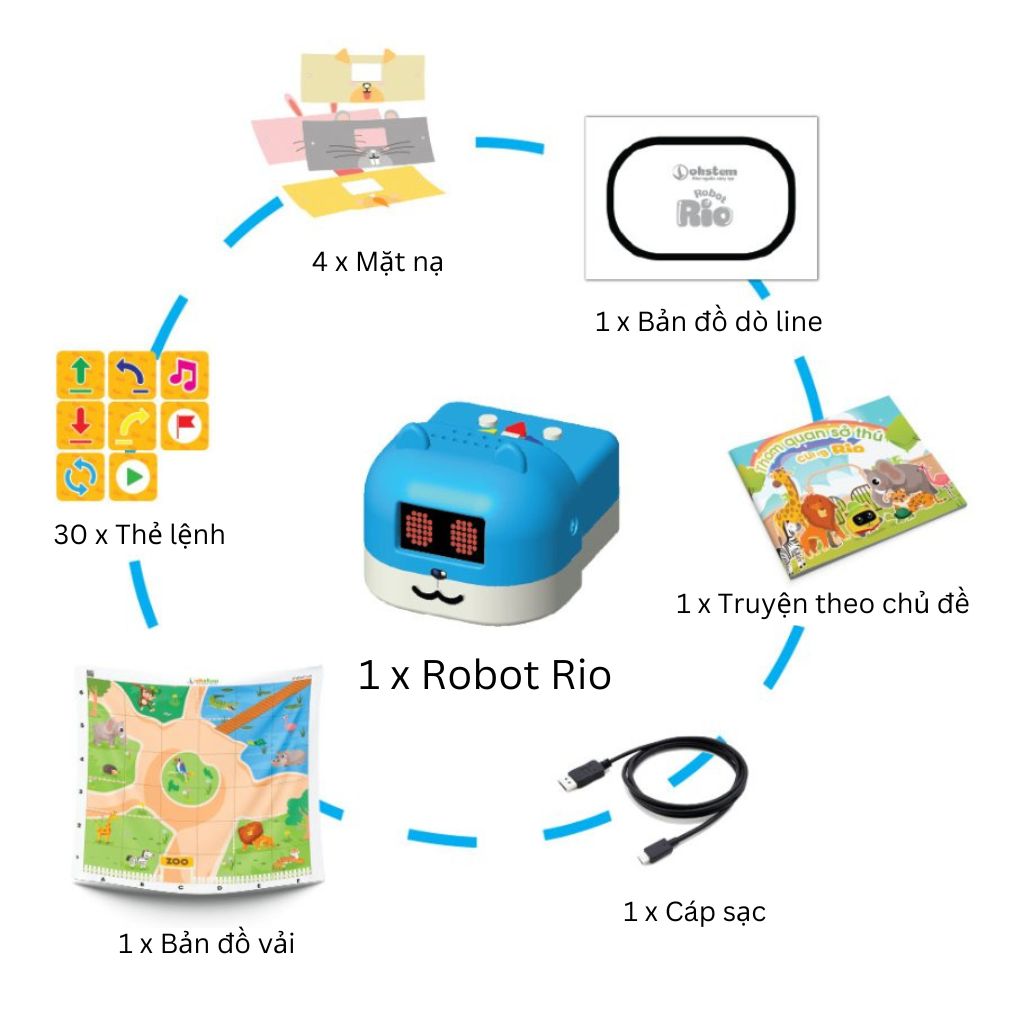 Thành phần của robot giáo dục mầm non Rio