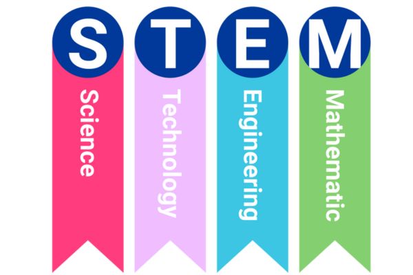 phương pháp dạy học STEM Tiểu học - Dùng các khái niệm, từ ngữ STEM
