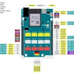 Pinout của mạch Yolo UNO