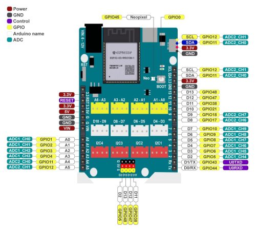Pinout của mạch Yolo UNO