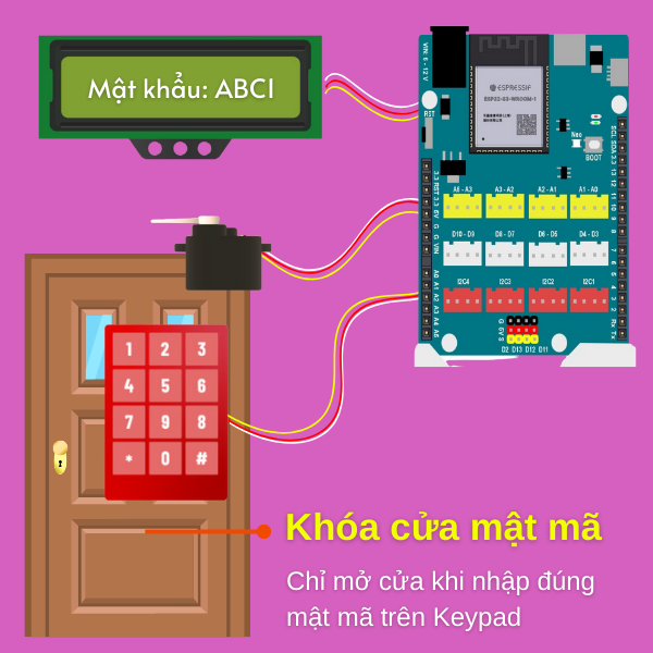 Smart Home tùy chỉnh từ Yolo UNO