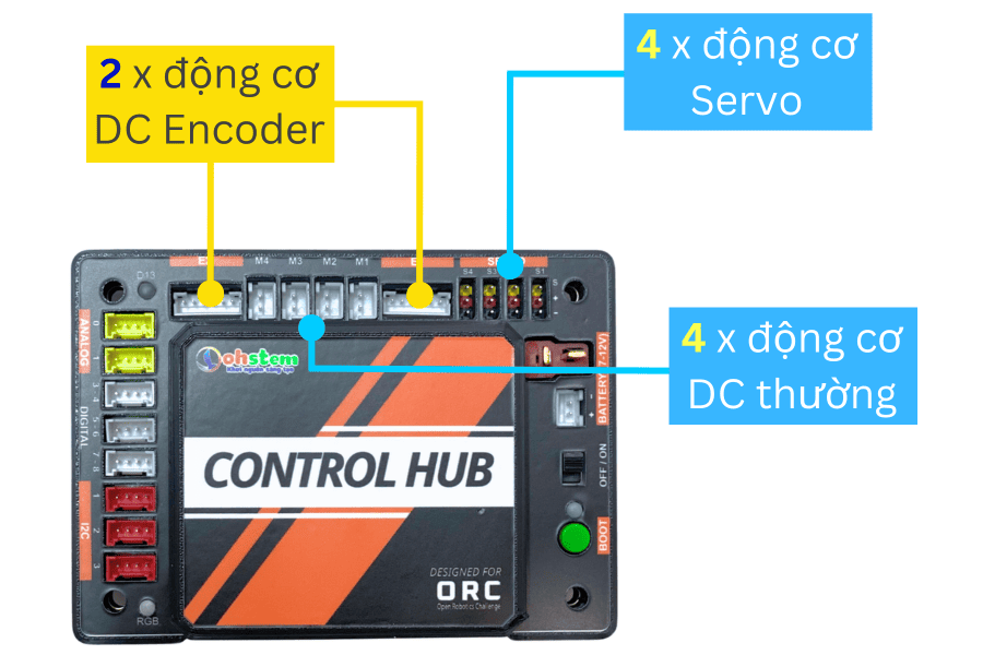 ORC Control Hub bộ điều khiển robot tại OhStem