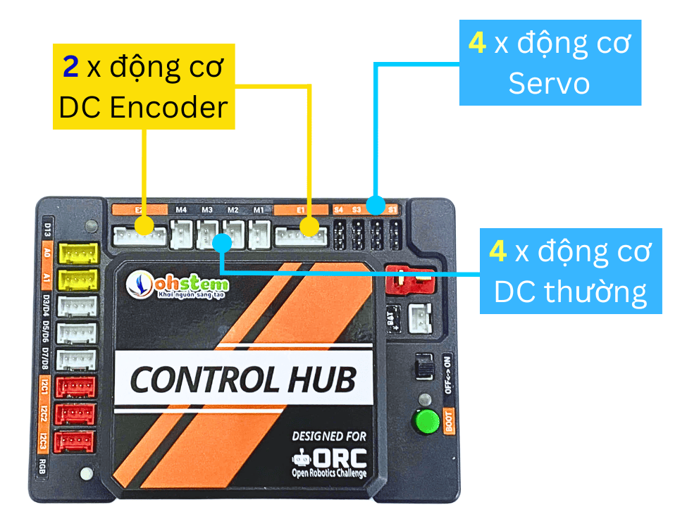 Bộ điều khiển robot ORC Control Hub tại OhStem