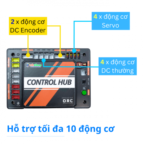 ORC Control Hub tại OhStem - Bộ điều khiển robot ORC