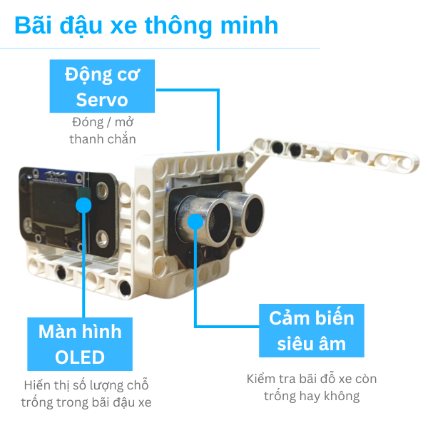 Sản phẩm STEM Tiểu học về bãi đậu xe thông minh từ OhStem