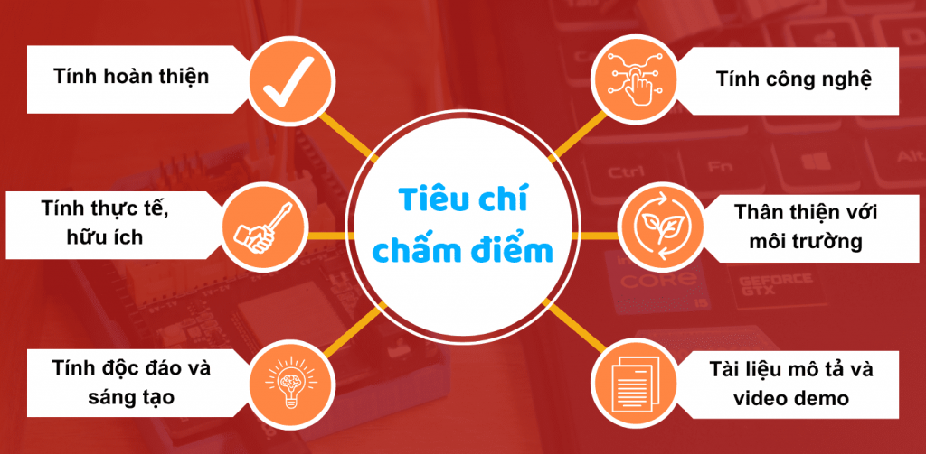 Tiêu chí chấm điểm cuộc thi sáng tạo STEM đèn chiếu sáng thông minh