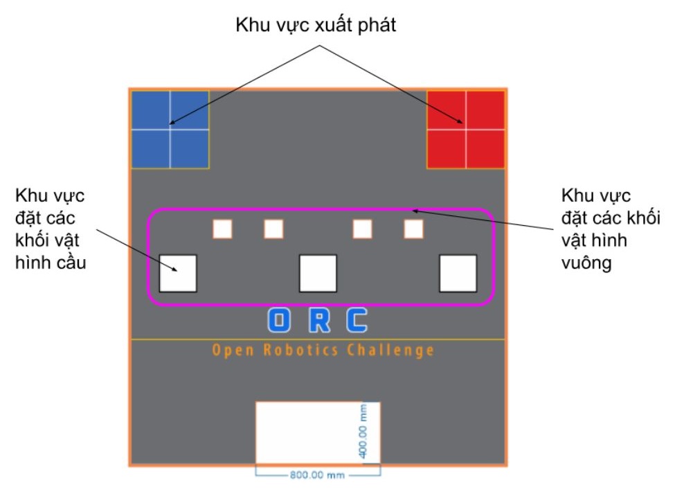 Sa bàn thi đấu ORC Online tại OhStem