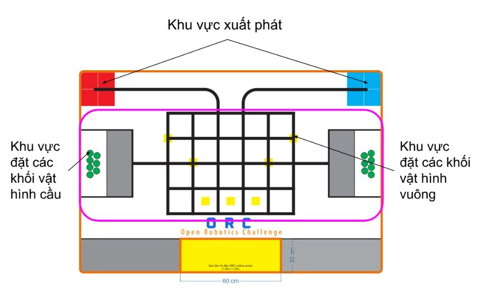 Sa bàn thi đấu ORC Online tại OhStem cho bảng ORC Junior