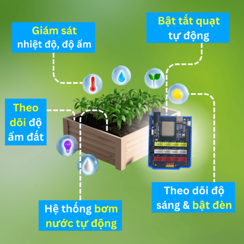 Bộ kit STEM chủ đề Nông nghiệp nhà kính