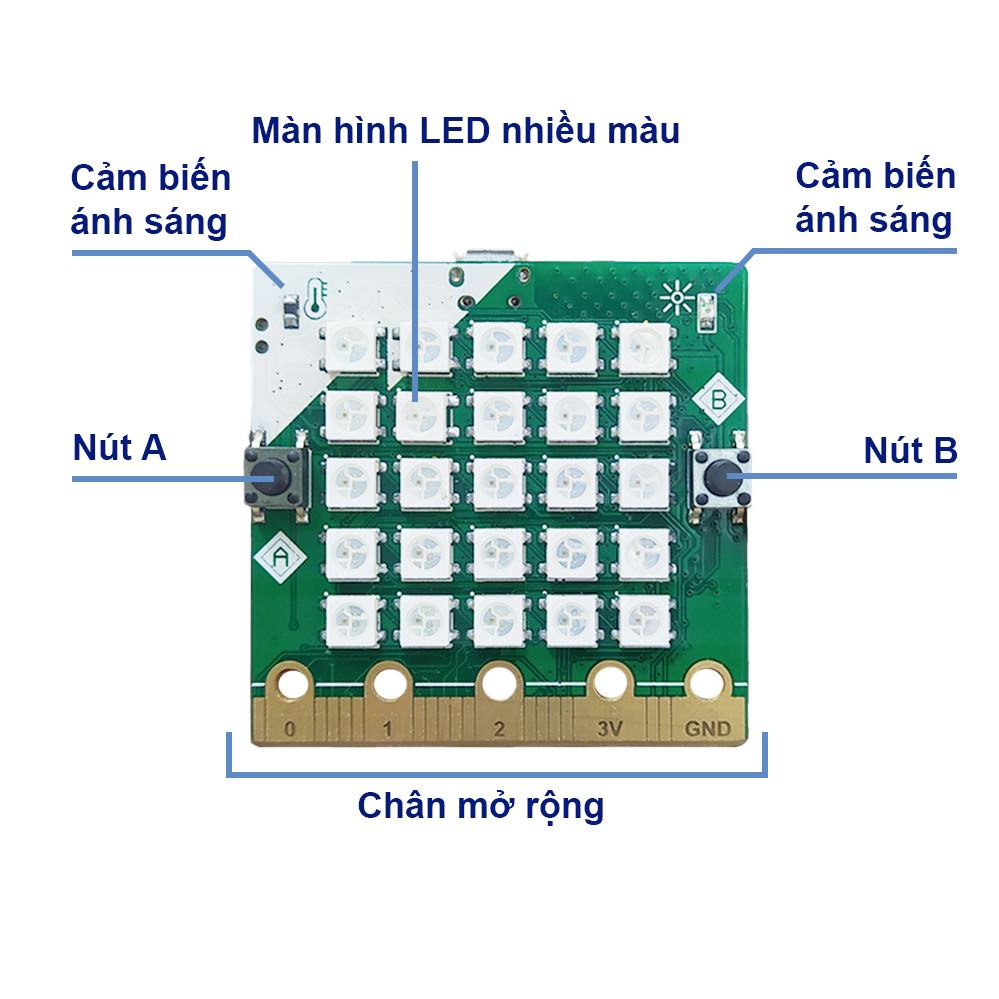 Mặt trước của Yolo:Bit