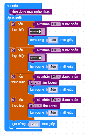 chương trình lập trình
