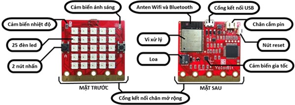 Đồ chơi trí tuệ Yolo:BIt