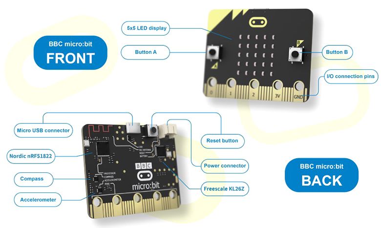 Board Học STEM BBC micro:bit | STEM | BBC micro:bit Điện Tử 360(E360)