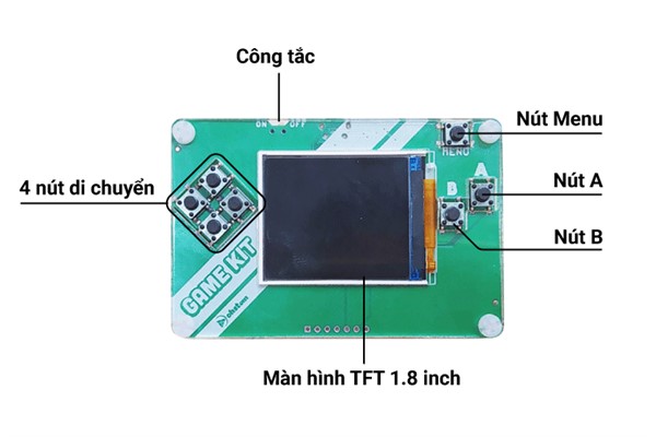 Mặt trước gamekit