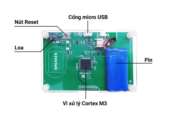 Bộ phận của gamekit