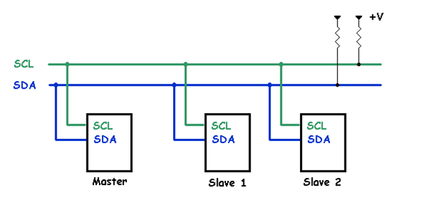 Chế độ 10bit địa chỉ của Arduino