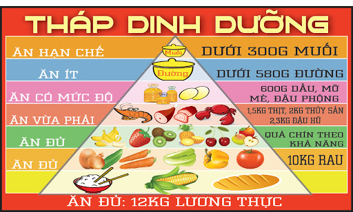 Tháp dinh dưỡng mầm non cho trẻ