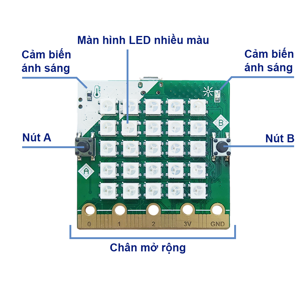Giới thiệu đồ chơi trí tuệ Yolo:Bit