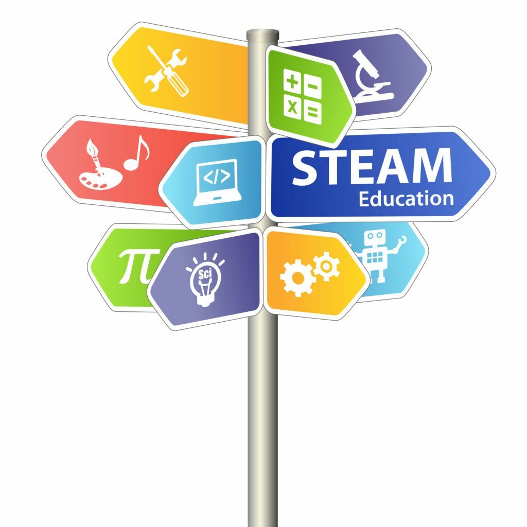 Phát triển tư duy phản biện bằng STEAM
