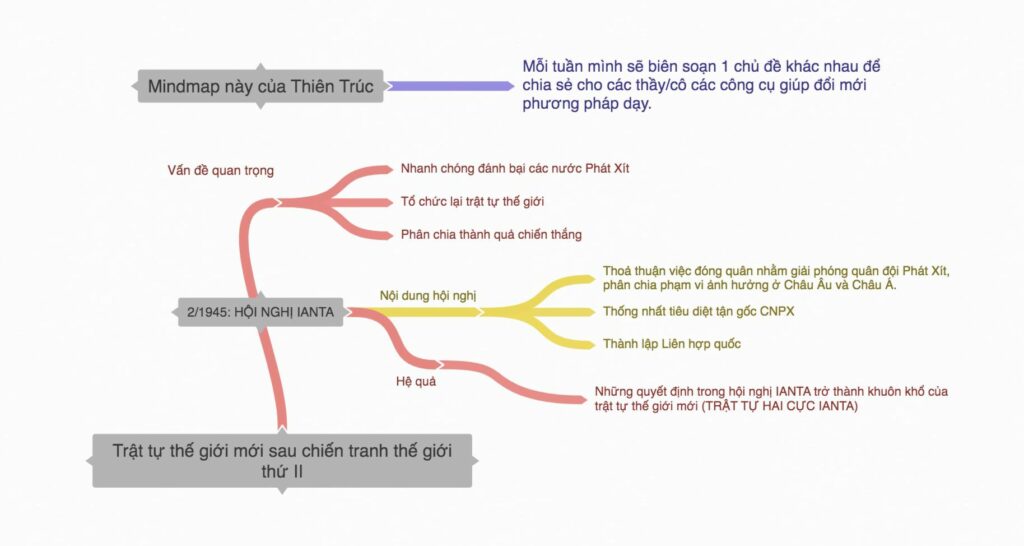Công cụ vẽ sơ đồ tư duy Coggle