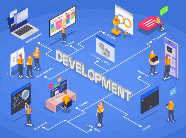 Ứng dụng C# phát triển Website