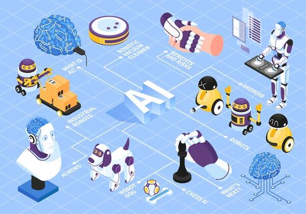 Học ngôn ngữ lập trình về robotics sẽ thúc đẩy tư duy sáng tạo 