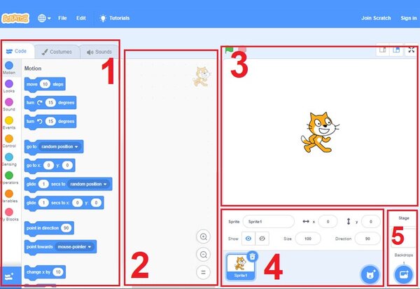 Trước khi học cách tạo ra game cần tìm hiểu về giao diện của phần mềm