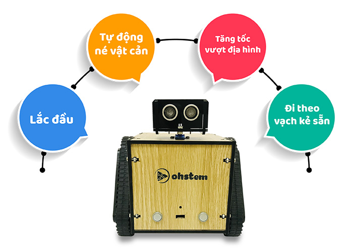 Các tính năng của robot thông minh Wall-E
