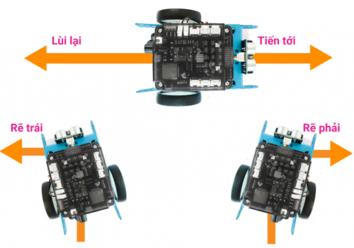 Lập trình cho robot di chuyển cơ bản