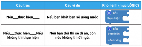 Bật đèn theo độ nghiêng - Tìm hiểu về câu lệnh điều kiện