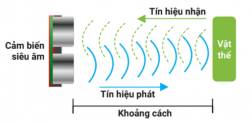 Nguyên lý hoạt động của Cảm biến khoảng cách trên xBot